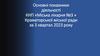Основні показники діяльності КНП «Міська лікарня №3»