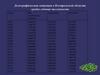 Демографическая ситуация в Костромской области средне годовая численность