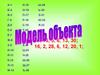 Модель объекта