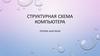 Структурная схема компьютера