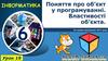 Поняття про об’єкт у програмуванні. Властивості об’єкта
