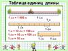 Таблица единиц длины