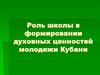 Роль школы в формировании духовных ценностей молодежи Кубани