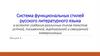Система функциональных стилей русского литературного языка в аспекте создания различных типов текстов коммуникации. Лекция 4