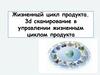 Жизненный цикл продукта. 3d сканирование в управлении жизненным циклом продукта