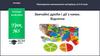 Звичайні дроби і дії з ними. Відсотки  (урок № 3)