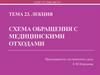 Схема обращения с медицинскими отходами. Тема 23