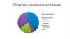 Структура национального языка  (лекция 1)