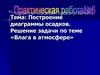 Построение диаграммы осадков. Решение задачи по теме «Влага в атмосфере». Практическая работа №6