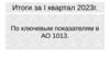 Мобильное приложение. Итоги за I квартал 2023 г