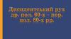 Дисидентський  рух др. пол. 60-х - пер. пол. 80-х рр