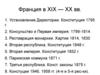 Франция в XIX - XX вв