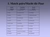 Match pairs/Macht die Paar