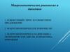 Совокупный спрос и совокупное предложение. Макроэкономическое равновесие