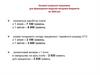 Основні соціальні показники для формування видатків місцевих бюджетів на 2024 рік