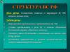 Структура ВС РФ