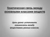 Генетическая связь между основными классами веществ