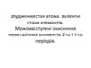 Збуджений стан атома. Валентні стани елементів. Можливі ступені окиснення неметалічних елементів 2-го і 3-го періодів