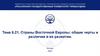 Страны Восточной Европы: общие черты и различия в их развитии. Тема 6.21