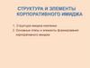 Структура и элементы корпоративного имиджа