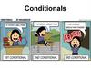 Conditionals. Типы условных предложений