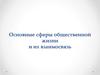 Основные сферы общественной жизни и их взаимосвязь