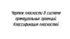 Чертеж плоскости в системе прямоугольных проекций. Классификация плоскостей