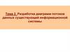Разработка диаграмм потоков данных существующей информационной системы