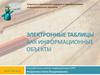 Электронные таблицы как информационные объекты