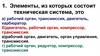 Элементы технической системы