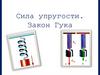 Сила упругости. Закон Гука. Деформация