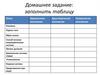 Домашнее задание: заполнить таблицу