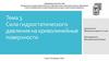 Сила гидростатического давления на криволинейные поверхности. Тема 3