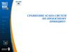 Сравнение scada-систем по проектному принципу