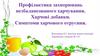 Профілактика захворювань незбалансованого харчування. Харчові добавки. Симптоми харчового отруєння