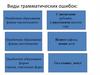 Виды грамматических ошибок. Подготовка к ЕГЭ