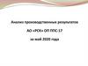 Анализ производственных результатов АО «РСК» ОП ППС-17 за май 2020 года