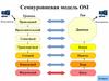 Семиуровневая модель OSI