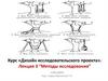 Методы исследования. Курс «Дизайн исследовательского проекта»