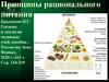 Принципы рационального питания