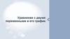 Уравнение с двумя переменными и его график