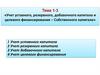 Учет уставного, резервного, добавочного капитала и целевого финансирования – собственного капитала