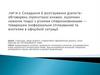 Складанння й розігрування діалогів обговорень з різними співрозмовниками. УМР №6