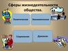 Сферы жизнедеятельности общества. Экономика и ее роль в жизни общества