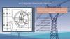 Исследовательская работа «Электричество в повседневной жизни»