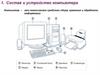 Состав и устройство компьютера