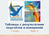 Таблицы с результатами подсчётов и измерений. Урок 3. 7 класс