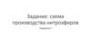 Задание: схема производства нитроэфиров