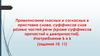 Правописание гласных и согласных в приставке слова, суффиксов слов разных частей речи. Употребление Ъ и Ь