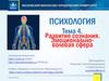 Психология. Тема 4. Развитие сознания